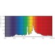 Spectre - MASTERColour CDM-T 70W/830 G12